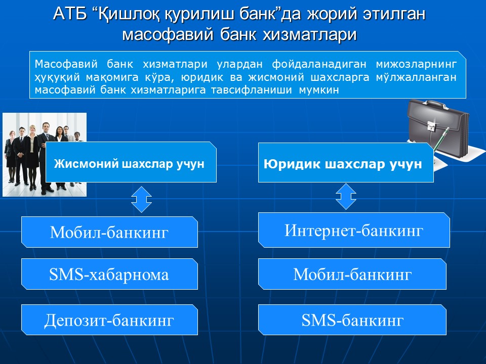 Internet bank uz. Bank xizmatlari. Bank tizimi. Қишлоқ қурилиш банк. Masofaviy Bank xizmatlari.