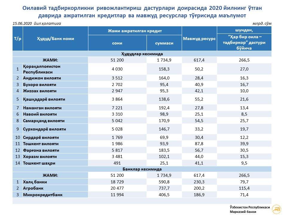 тадбиркорлик