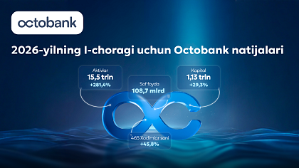 Octobank 2026-yilning I-choragi natijalari: barqaror o‘sish va ijtimoiy tashabbuslarga e’tibor