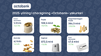 Octobank yilni ko‘rsatkichlarning o‘sishi va xalqaro e’tirof bilan boshladi