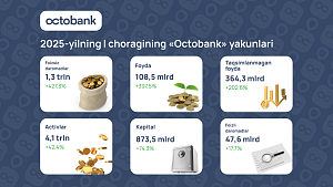 Octobank yilni ko‘rsatkichlarning o‘sishi va xalqaro e’tirof bilan boshladi