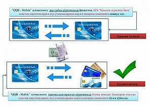 “QQB-MOBILE” – теперь стало еще удобнее!